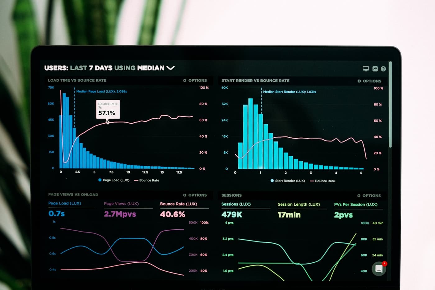 Dashboard SST
